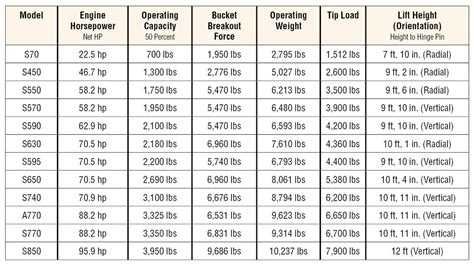 2019 bobcat skid steer|bobcat skid steer comparison chart.